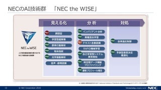 13 ? NEC Corporation 2018
NECAIgȺ NEC the WISE
 
