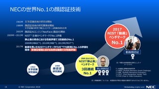 14 ? NEC Corporation 2018
1963
JR
о_ʼ
1989
J^
о_ʼ
2017
NIST ӻ
٥ީ`
No.1
ӻJ^
*1 ׹˜ʼgо
*2 MBGC (Multiple Biometric Grand Challenge)
*3 MBEMultiple Biometrics Evaluation)
*4 FRVTFace Recognition Vendor Test)
*5 FIVE (Face In Video Evaluation)
עдϼghĿĤȤ
`Ǥ
1963
1989
2002
2009ꡫ2013
2017
JRgо_ʼ
J^gо_k_ʼ
JRоǴ_ѥ`JRg
J^AI󥸥NeoFaceuƷ_ʼ
NIST*1ߤΥ٥ީ`No.1u
ֹպϤˤu3BANo.1
2009(MBGC*2)2010(MBE*3)2013(FRVT*4)
ӻäNIST٥ީ`FIVE*5ǤҎNo.1u
@ ʭhˤȻʄӻǤu
NECNo.1J^g
200920102013
NISTֹ
٥ީ`
3BA
No.1
ֹJ^
עuYˤĤƤϡ׹ضuƷƊXΤǤϤޤ
 