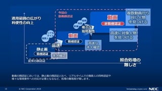 15 ? NEC Corporation 2018
ӻJ^ˤƤϡֹJ^ȱȤ١ꥢ륿Ǥ}ˤͬrJ^
ʭhҪؤΌ꤬ҪȤʤʤɡIy׶Ȥޤ
 