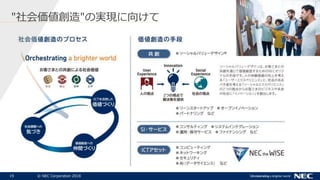 19 ? NEC Corporation 2018
ΌgF򤱤
 