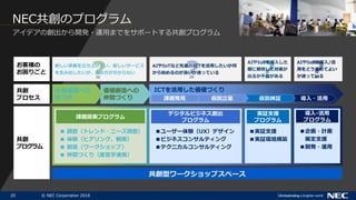 20 ? NEC Corporation 2018
NECΥץ

ץ

ץ
͘
ꤴ
ͥ`åץک`
ICTäŤ
ǥӥͥ
ץ
``YUXǥ
ӥͥ󥵥ƥ
ƥ˥륳󥵥ƥ
g^֧Ԯ
ץ
g^֧Ԯ
g^hB
?
ץ
?Ӌ
߶֧Ԯ
_k?\
 {ˣȥ?˩`{ˣ
 Yҥ󥰡Q죩
 죨`åף
 gŤ꣨bѧBЯ
n}̽ץ
?Áh^hn}kҊ
n}ؤ
ݤŤ
ؤ
gŤ
AIIoTΌ/
äɤMƤ褤
ԤäƤ
¤IϤ¤`ӥ
߳M᷽֤ʤ
AIIoTʤMICTä
ʼΤԤäƤ
AIIoT뤷
Hڴ
뤫
ǥ΄_k?\äޤǤ򥵥ݩ`Ȥ빲ץ
 