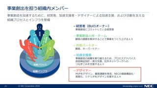 21 ? NEC Corporation 2018
I٤뤿ˡUߡ֧Ԯ?ǥʩ`ˤ֧ԮӻӤ֧
Mץȥե
 