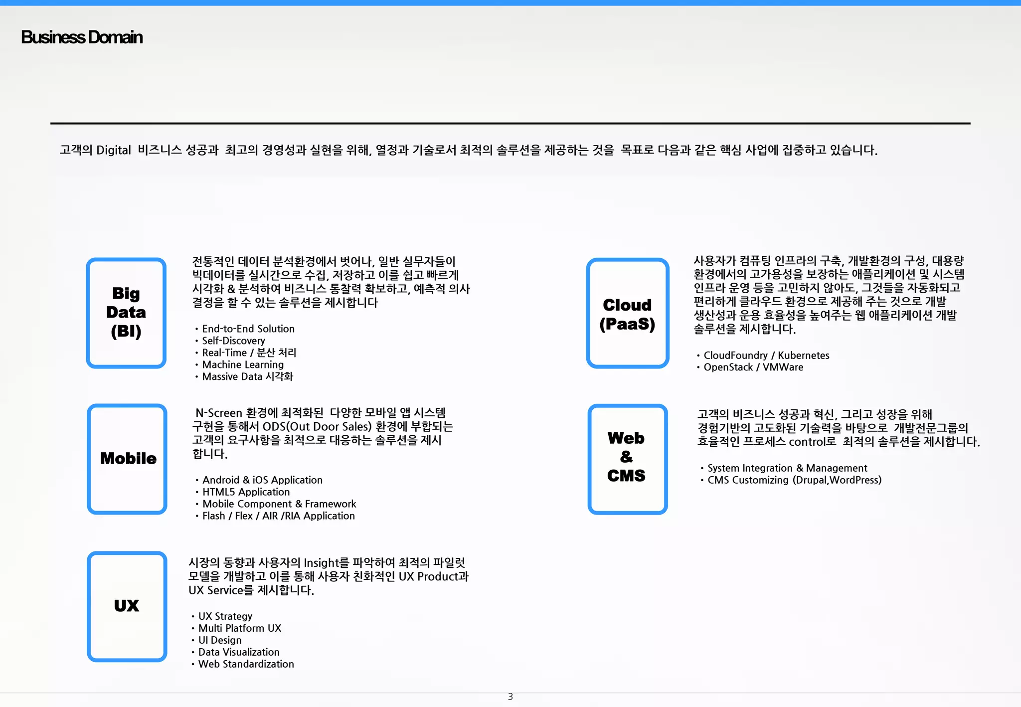 3
고객의 비즈니스 성공과 혁신, 그리고 성장을 위해
경험기반의 고도화된 기술력을 바탕으로 개발전문그룹의
효율적인 프로세스 control로 최적의 솔루션을 제시합니다.
•System Integration & Management
•CMS Customizing (Drupal,WordPress)
전통적인 데이터 분석환경에서 벗어나, 일반 실무자들이
빅데이터를 실시간으로 수집, 저장하고 이를 쉽고 빠르게
시각화 & 분석하여 비즈니스 통찰력 확보하고, 예측적 의사
결정을 할 수 있는 솔루션을 제시합니다
•End-to-End Solution
•Self-Discovery
•Real-Time / 분산 처리
•Machine Learning
•Massive Data 시각화
사용자가 컴퓨팅 인프라의 구축, 개발환경의 구성, 대용량
환경에서의 고가용성을 보장하는 애플리케이션 및 시스템
인프라 운영 등을 고민하지 않아도, 그것들을 자동화되고
편리하게 클라우드 환경으로 제공해 주는 것으로 개발
생산성과 운용 효율성을 높여주는 웹 애플리케이션 개발
솔루션을 제시합니다.
•CloudFoundry / Kubernetes
•OpenStack / VMWare
시장의 동향과 사용자의 Insight를 파악하여 최적의 파일럿
모델을 개발하고 이를 통해 사용자 친화적인 UX Product과
UX Service를 제시합니다.
•UX Strategy
•Multi Platform UX
•UI Design
•Data Visualization
•Web Standardization
Cloud
(PaaS)
N-Screen 환경에 최적화된 다양한 모바일 앱 시스템
구현을 통해서 ODS(Out Door Sales) 환경에 부합되는
고객의 요구사항을 최적으로 대응하는 솔루션을 제시
합니다.
•Android & iOS Application
•HTML5 Application
•Mobile Component & Framework
•Flash / Flex / AIR /RIA Application
BusinessDomain
Big
Data
(BI)
Web
&
CMS
Mobile
UX
고객의 Digital 비즈니스 성공과 최고의 경영성과 실현을 위해, 열정과 기술로서 최적의 솔루션을 제공하는 것을 목표로 다음과 같은 핵심 사업에 집중하고 있습니다.
 