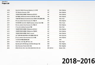 6
Project List
Appendix A.
2018~2016
2018 Data Infra TANGO Discovery Metatron 2.0 고도화 SKT Web / BigData
2017 SKT Metatron Discovery 고도화 SKT Web / BigData
2017 기업은행 빅데이터 플랫폼 구축(Metatron유지보수) SKT Web / BigData
2017 DBP개발팀_DBP(Data Biz Platfrom) 운영 관리 기능 개발 SKT Web / BigData
2017 가상화 핵심기술(OpenStack/Kubernetes) 컨테이너 관리 플랫폼 개발 SKT Web / PaaS
2017 BD Lab_metatron Data Discovery V2.0 개발 3차 SKT Web / BigData
2017 미디어최적화 Cloud Infra 기술(API gateway, Hystrix, PaaS) 개발 SKT Web / Cloud
2017 BD Lab_metatron Data Discovery V2.0 개발 2차 SKT Web / BigData
2017 ST Lab_Biz Enabling Framework 개발 SKT Web / PaaS
2017 기업은행 빅데이터 플랫폼 구축(Metatron유지보수) SKT Web / BigData
2017 기업은행 빅데이터 플랫폼 구축(Metatron구축용역) SKT Web / BigData
2017 기업은행 빅데이터 플랫폼 구축(ETL License) SKT Web / BigData
2017 SKT 가상화 핵심기술(컨테이너 관리 플랫폼) 개발 사업 SKT Web / Big Data
2017 BT Lab_metatron Data Discovery V2.0 UI 개발 SKT Web / BigData
2017 T-DE기반 SW개발 품질체계 강화 SKT Web
2016 T-DE 포털 고도화 개발_HMI Tech. Lab SKT Web / PaaS
2016 Big Data 솔루션 DW Manager_Workflow Manager 개발 SKT Web / BigData
2015 Data Discovery Product UX/UI 개발 SKT Web / BigData
2016 SPCN 마이크로 서비스 타입 모바일 어플리케이션 제작 교육 SPC 네트웍스 Mobile / EDU
 
