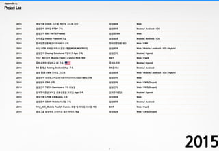 7
Project List
Appendix A.
2015
2015 제일기획 COOK 시스템 개선 및 고도화 사업 삼성SDS Web
2015 삼성전자 모바일 BTSP 구축 삼성SDS Mobile / Android / iOS
2015 삼성전자 SAS RMTS Phase2 삼성SDSA Web
2015 신라호텔 Health Platform 개발 삼성SDS Mobile / Android / iOS
2015 한국언론진흥재단 대외서비스 구축 한국언론진흥재단 Web / ERP
2015 15년 SDS 모바일 오피스 운영 /개발(MDM,MOFFICE) 삼성SDS Web / Mobile / Android / iOS / Hybrid
2015 삼성전자 Display Solutions 카탈로그 App 구축 삼성전자 Mobile / Hybrid
2015 15년_NIC담당_Mobile PaaS(T-Fabric) RDS 개발 SKT Web / PaaS
2015 투비소프트 성능비교 UI 구축 투비소프트 Mobile / Hybrid
2015 SK 플래닛 Adding Android App 구축 SK플래닛 Mobile / Android
2015 삼성 SDS EMM 모바일 고도화 삼성SDS Web / Mobile / Android / iOS / Hybrid
2015 삼성전자 네트워크사업부 시료이력관리시스템(STMS) 구축 삼성전자 Web
2015 삼성전자 OSG 구축 삼성전자 Web / CMS(Drupal)
2015 삼성전자 TIZEN Developers 1차 리뉴얼 삼성전자 Web / CMS(Drupal)
2015 한국투자증권 모바일 금융상품몰 모바일 App 구축 한국투자증권 Mobile / Hybrid
2015 제일기획 I-PUB 3.0 Mobile 구축 삼성SDS Web
2015 삼성전자 GSBN Mobile 시스템 구축 삼성SDS Mobile / Android
2015 15년_NIC_Mobile PaaS(T-Fabric) 포탈 및 미터링 시스템 개발 SKT Web / PaaS
2015 삼성그룹 삼성앤유 프리미엄 웹진 사이트 개발 삼성SDS Web / CMS(Drupal)
 
