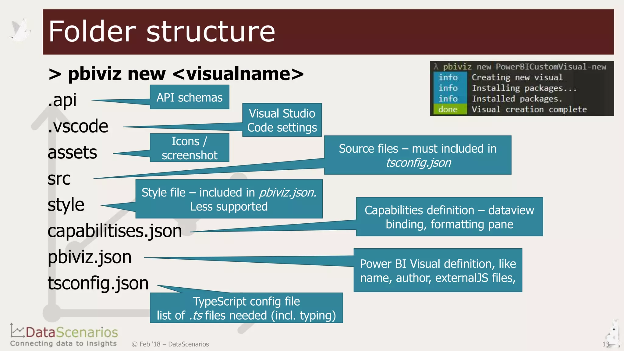 > pbiviz new <visualname>
.api
.vscode
assets
src
style
capabilitises.json
pbiviz.json
tsconfig.json
Folder structure
API schemas
Visual Studio
Code settings
Icons /
screenshot
Capabilities definition – dataview
binding, formatting pane
Power BI Visual definition, like
name, author, externalJS files,
TypeScript config file
list of .ts files needed (incl. typing)
Source files – must included in
tsconfig.json
Style file – included in pbiviz.json.
Less supported
© Feb '18 – DataScenarios 13
 