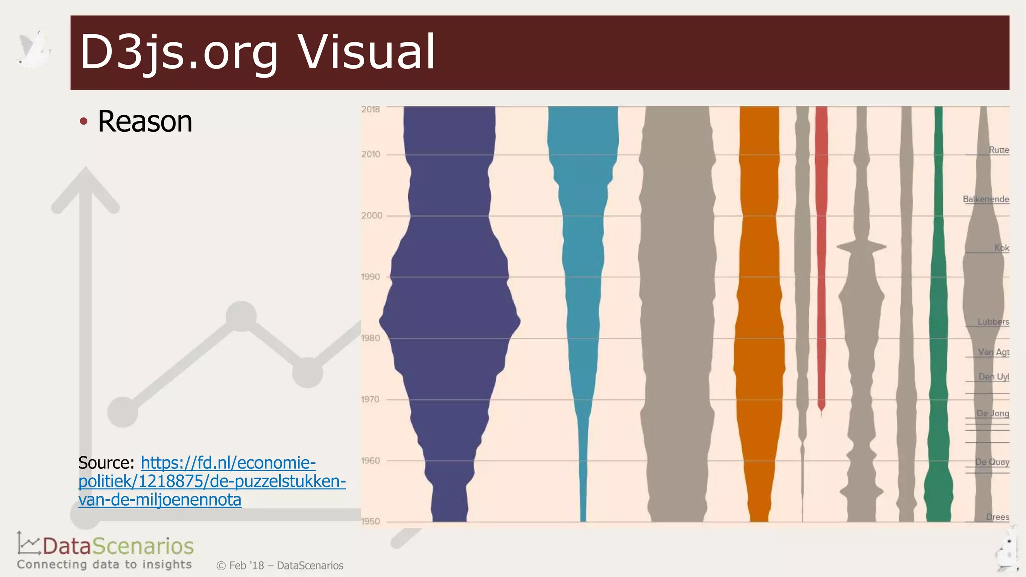 • Reason
Source: https://fd.nl/economie-
politiek/1218875/de-puzzelstukken-
van-de-miljoenennota
© Feb '18 – DataScenarios
D3js.org Visual
 