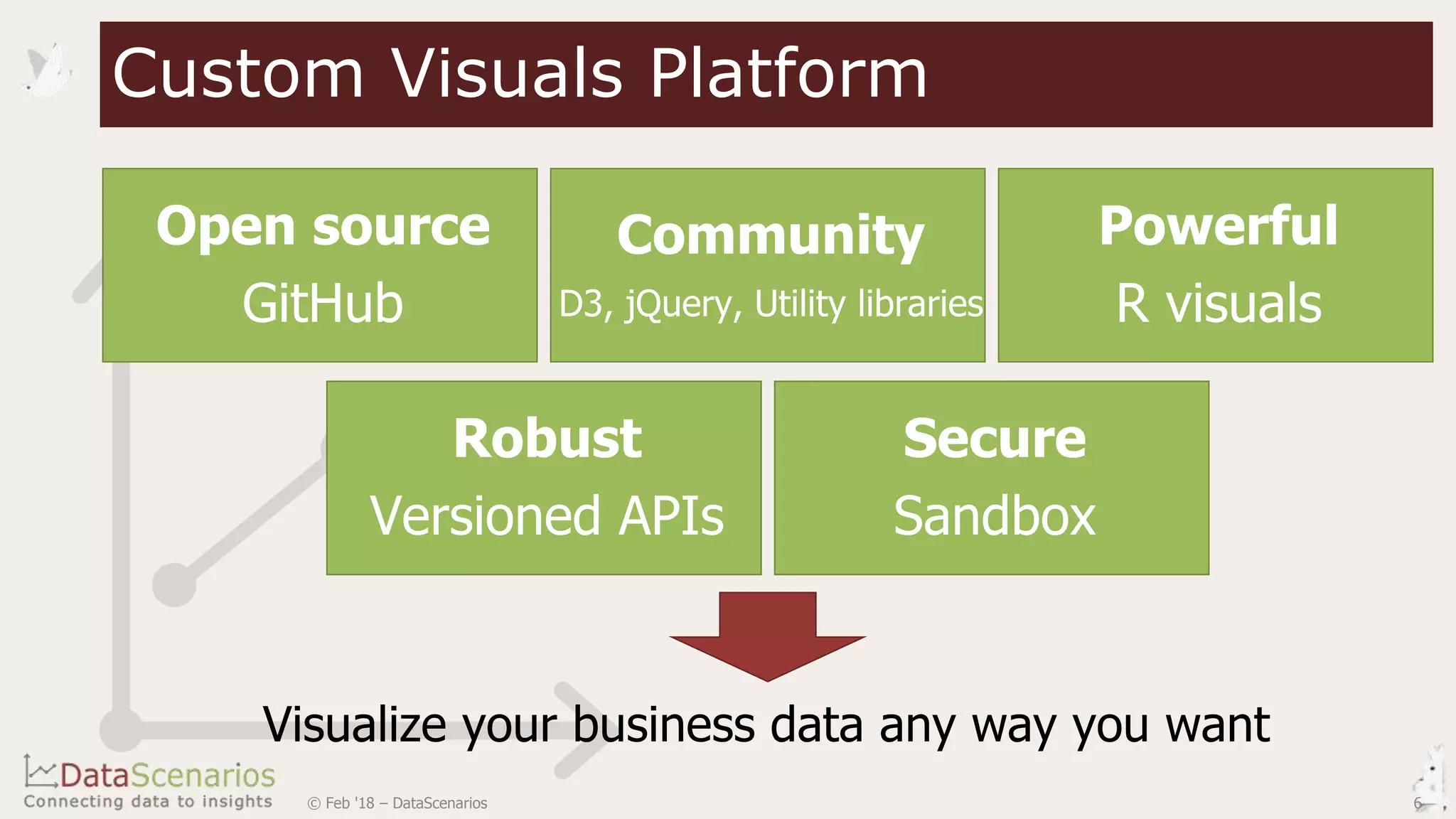 Custom Visuals Platform
© Feb '18 – DataScenarios 6
 