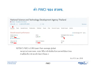 www.nstda.or.th
© NSTDA 2018
11FWCI
ค่า FWCI ของ สวทช.
As of 31 Jan. 2018
NSTDA’S FWCI is 0.98 lower than average global
หมายความว่าบทความของ สวทช. ได้รับการอ้างอิงเทียบกับความคาดหวังน้อยกว่าของ
ค่าเฉลี่ยโลกคือ 0.98 หมายถึง น้อยกว่าร้อยละ 2
 