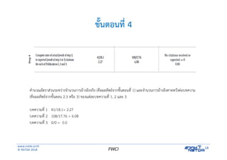 www.nstda.or.th
© NSTDA 2018
18FWCI
ขั้นตอนที่ 4
คํานวณอัตราส่วนระหว่างจํานวนการอ้างอิงจริง (คือผลลัพธ์จากขั้นตอนที่ 1) และจํานวนการอ้างอิงคาดหวังต่อบทความ
(คือผลลัพธ์จากขั้นตอน 2.3 หรือ 3) ของแต่ละบทความที่ 1, 2 และ 3
บทความที่ 1 41/18.1= 2.27
บทความที่ 2 108/17.76 = 6.08
บทความที่ 3 0/0 = 0.0
 