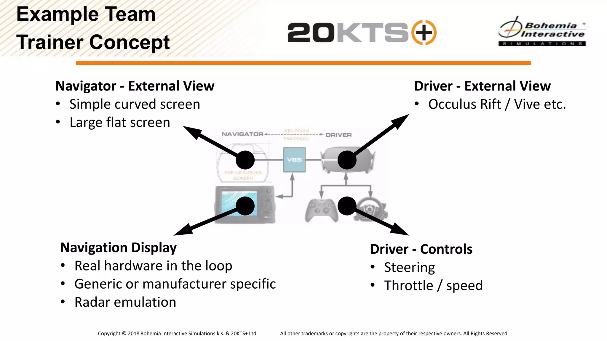 Copyright © 2018 Bohemia Interactive Simulations k.s. & 20KTS+ Ltd All other trademarks or copyrights are the property of their respective owners. All Rights Reserved.
2016 35
Navigation Display
• Real hardware in the loop
• Generic or manufacturer specific
• Radar emulation
Navigator - External View
• Simple curved screen
• Large flat screen
Driver - External View
• Occulus Rift / Vive etc.
Driver - Controls
• Steering
• Throttle / speed
Example Team
Trainer Concept
 