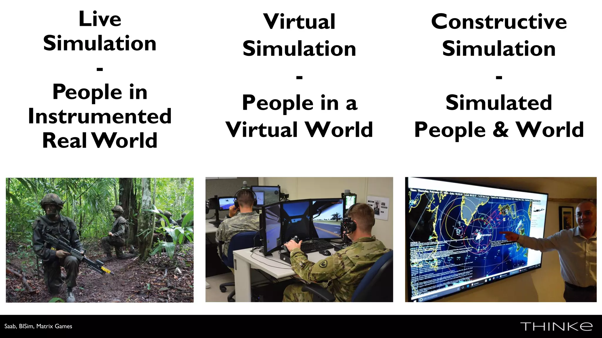 Live
Simulation
-
People in
Instrumented
Real World
Saab, BISim, Matrix Games
Virtual
Simulation
-
People in a
Virtual World
Constructive
Simulation
-
Simulated
People & World
 