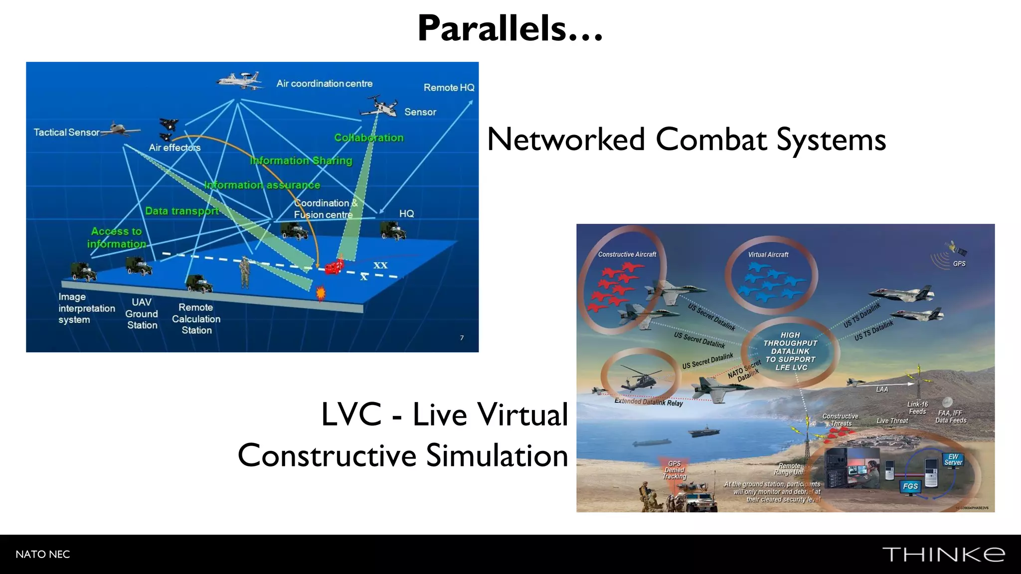 Parallels…
Networked Combat Systems
LVC - Live Virtual
Constructive Simulation
NATO NEC
 