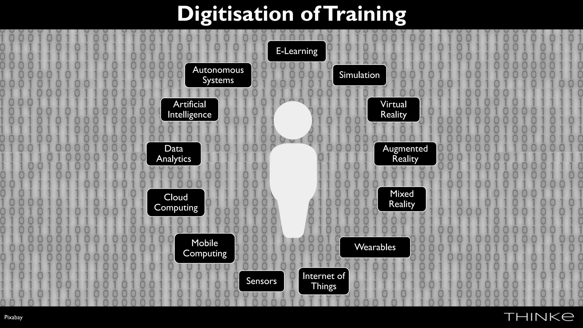 Digitisation ofTraining
E-Learning
Simulation
Virtual
Reality
Augmented
Reality
Mixed
Reality
Wearables
Internet of
Things
Sensors
Mobile
Computing
Cloud
Computing
Data
Analytics
Artificial
Intelligence
Autonomous
Systems
Pixabay
 