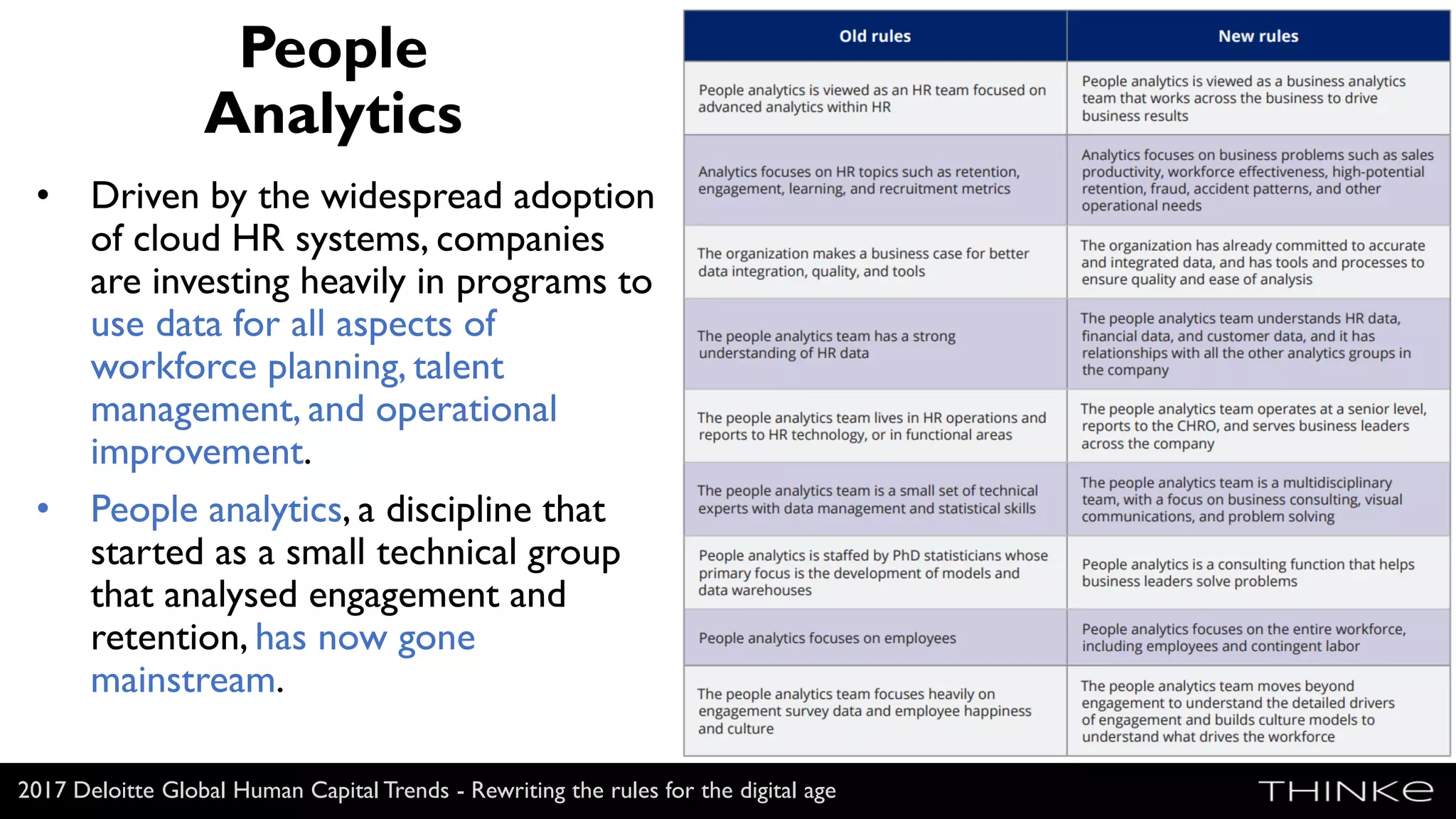 People
Analytics
2017 Deloitte Global Human Capital Trends - Rewriting the rules for the digital age
• Driven by the widespread adoption
of cloud HR systems, companies
are investing heavily in programs to
use data for all aspects of
workforce planning, talent
management, and operational
improvement.
• People analytics, a discipline that
started as a small technical group
that analysed engagement and
retention, has now gone
mainstream.
 