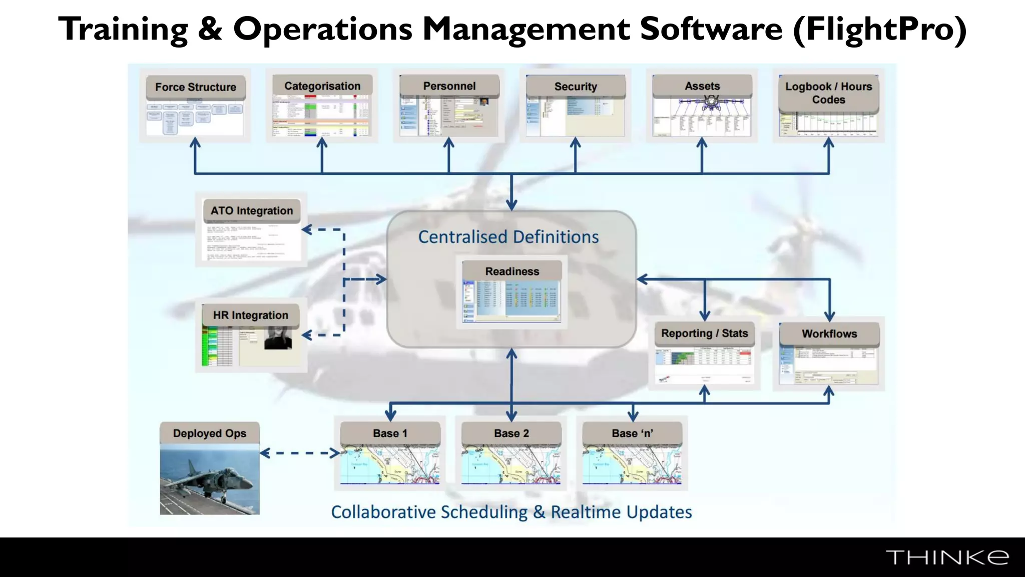 Training & Operations Management Software (FlightPro)
Ocean Software FlightPro®
 