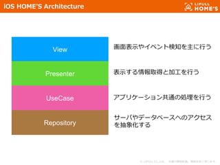 © LIFULL Co.,Ltd. 本書の無断転載、複製を固く禁じます。
iOS HOME’S Architecture
View
Presenter
UseCase
Repository
画面表示やイベント検知を主に行う
表示する情報取得と加...