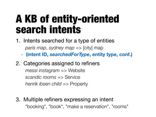 A KB of entity-oriented
search intents
1. Intents searched for a type of entities

paris map, sydney map => [city] map
- (intent ID, searchedForType, entity type, conf.)
2. Categories assigned to reﬁners

messi instagram => Website
scandic rooms => Service
henrik ibsen child => Property
- a
3. Multiple reﬁners expressing an intent

"booking", "book", "make a reservation", "rooms"
- a
 