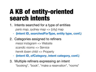 A KB of entity-oriented
search intents
1. Intents searched for a type of entities

paris map, sydney map => [city] map
- (intent ID, searchedForType, entity type, conf.)
2. Categories assigned to reﬁners

messi instagram => Website
scandic rooms => Service
henrik ibsen child => Property
- (intent ID, ofCategory, intent category, conf.)
3. Multiple reﬁners expressing an intent

"booking", "book", "make a reservation", "rooms"
- a
 