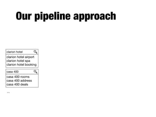 Our pipeline approach
clarion hotel
clarion hotel airport

clarion hotel spa

clarion hotel booking
casa 400
casa 400 rooms

casa 400 address

casa 400 deals
...
 