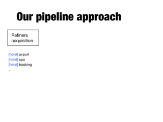 Our pipeline approach
Reﬁners
acquisition
[hotel] airport

[hotel] spa

[hotel] booking

...
 