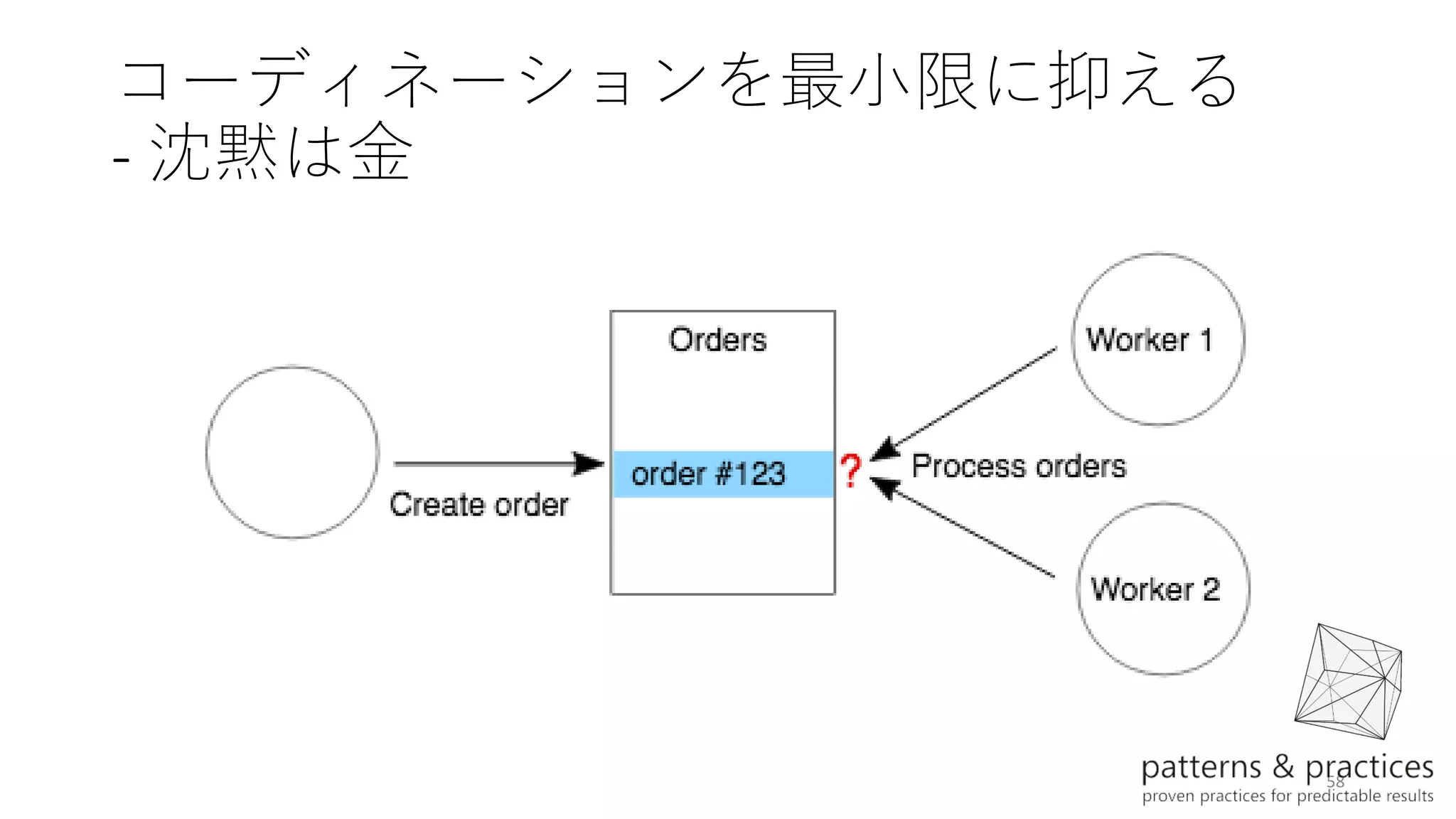 58
コーディネーションを最小限に抑える
- 沈黙は金
 