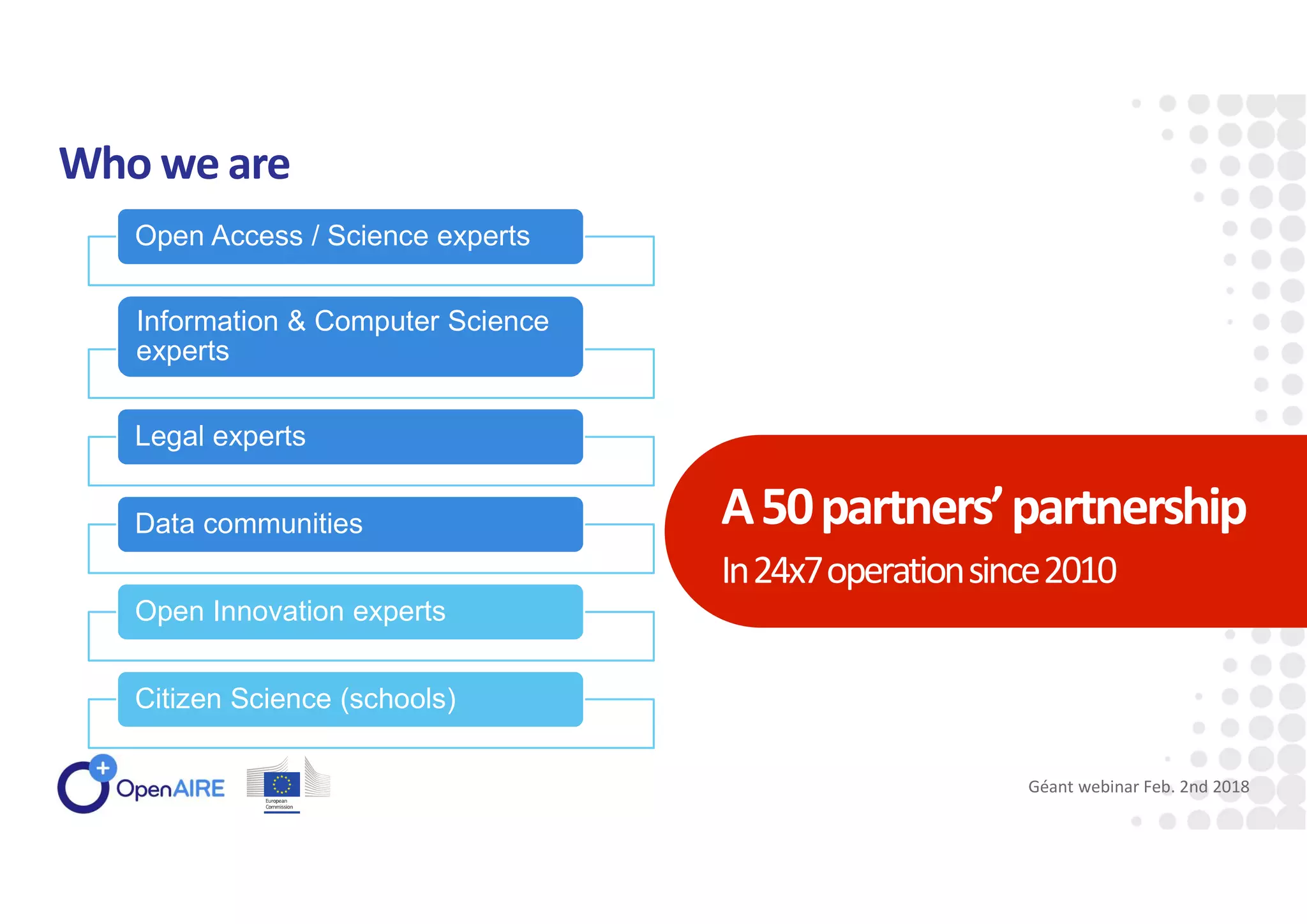 Who we are
A50partners’partnership
In24x7operationsince2010
Géant webinar Feb. 2nd 2018
Open Access / Science experts
Information & Computer Science
experts
Legal experts
Data communities
Open Innovation experts
Citizen Science (schools)
 