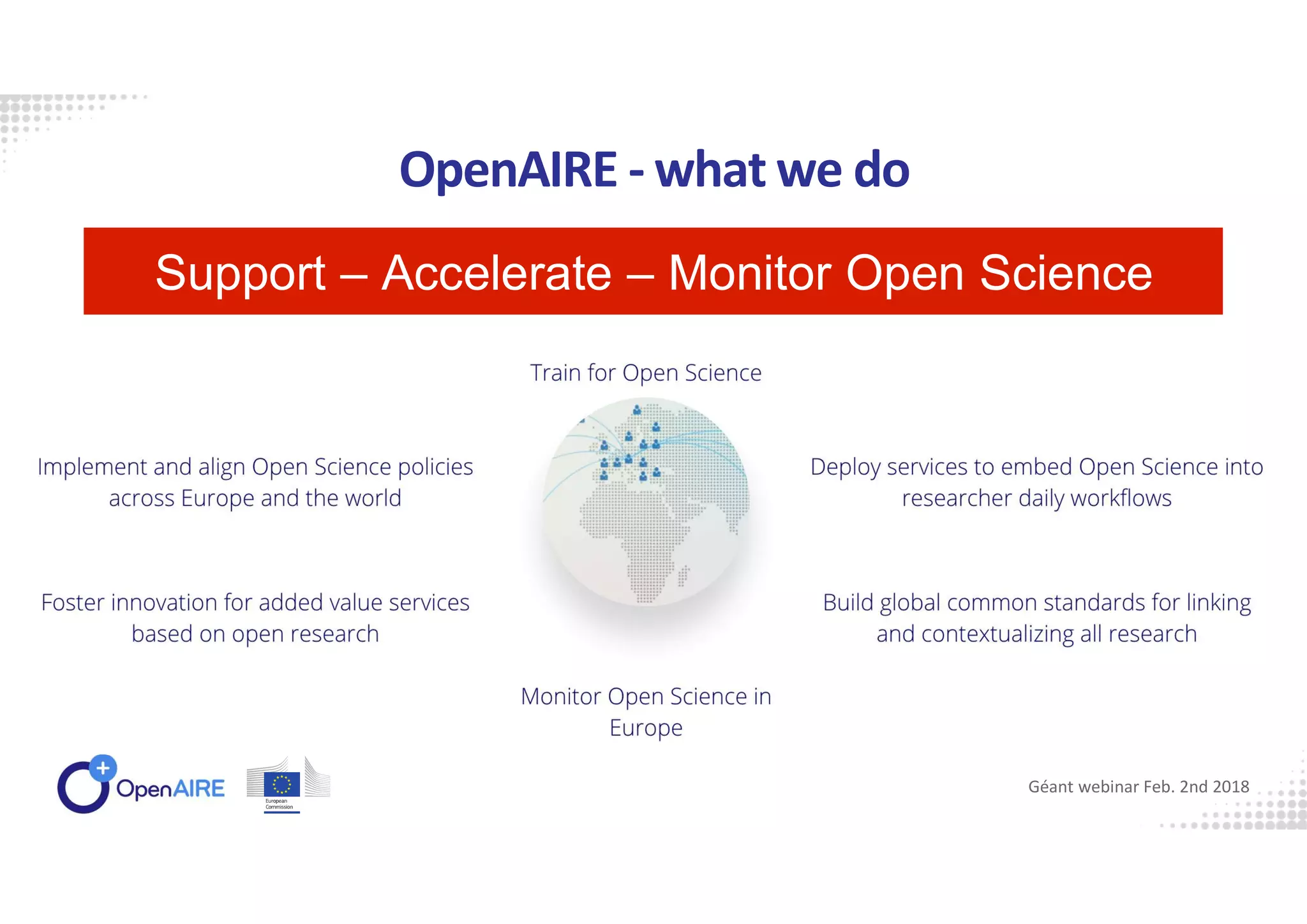 OpenAIRE - what we do
Support – Accelerate – Monitor Open ScienceSupport – Accelerate – Monitor Open Science
Géant webinar Feb. 2nd 2018
 
