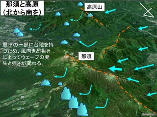 那須と高原
（北から南を）
高原山
那須
風下の一部に台地を持
つため、風向きと場所
によってウェーブの発
生と強さが変わる。
 