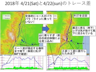 2018年 4/21(Sat)と4/22(sun)のトレース差
２波→１波に直行し
たため沈下
２→１波が接近する場所
まで南下（事前にBLIP
MAPで確認）
山に寄りすぎ（前
日の成功体験によ
る突っ込み）
蔵王に戻る（南下）
レグは気が抜...