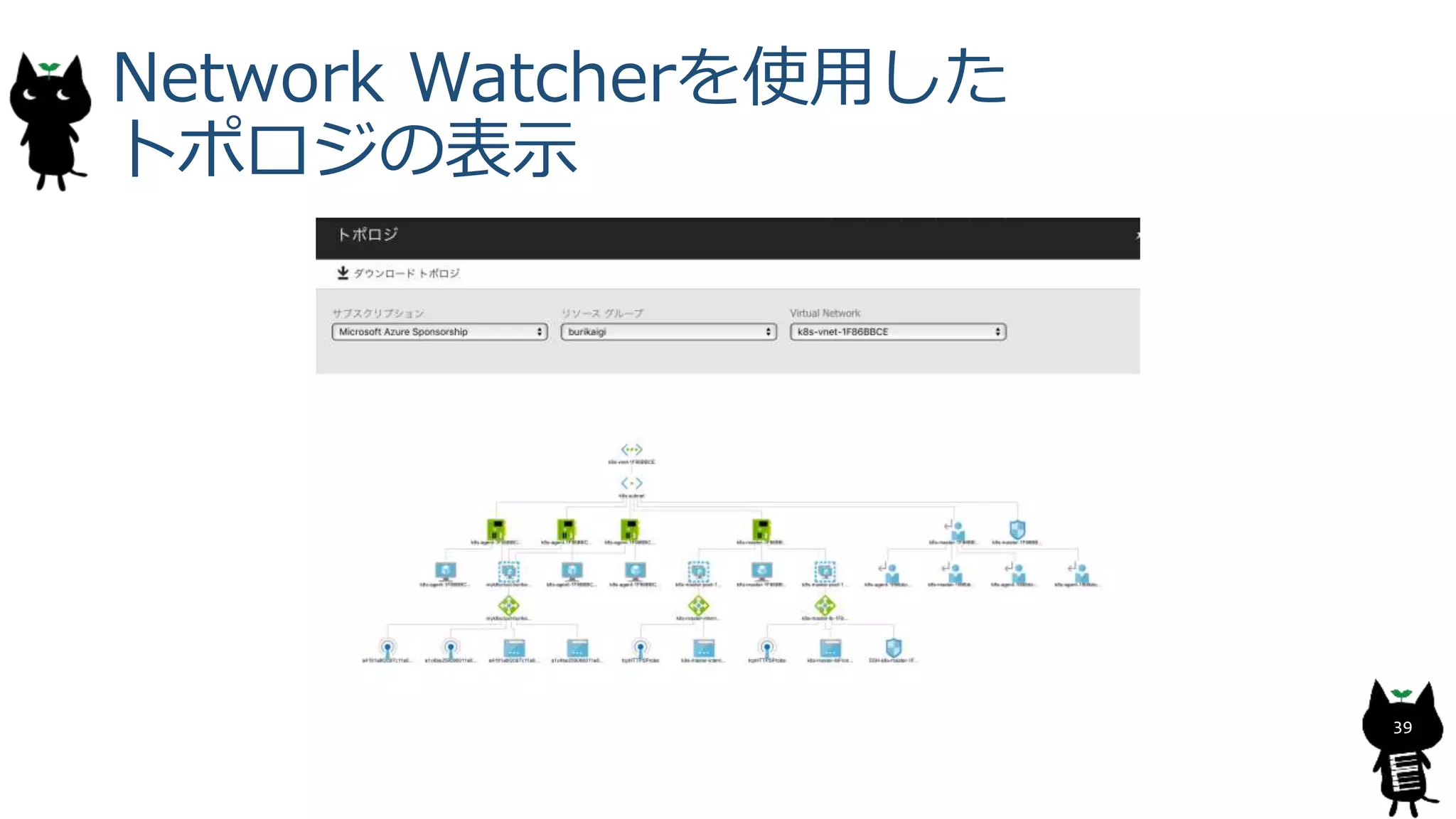 Network Watcherを使用した
トポロジの表示
39
 