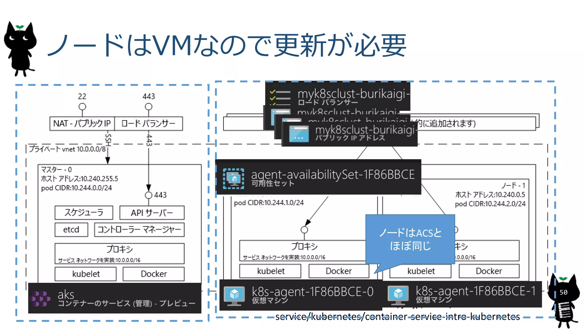 ノードはVMなので更新が必要
50
https://docs.microsoft.com/ja-jp/azure/container-
service/kubernetes/container-service-intro-kubernetes
ノードはACSと
ほぼ同じ
 