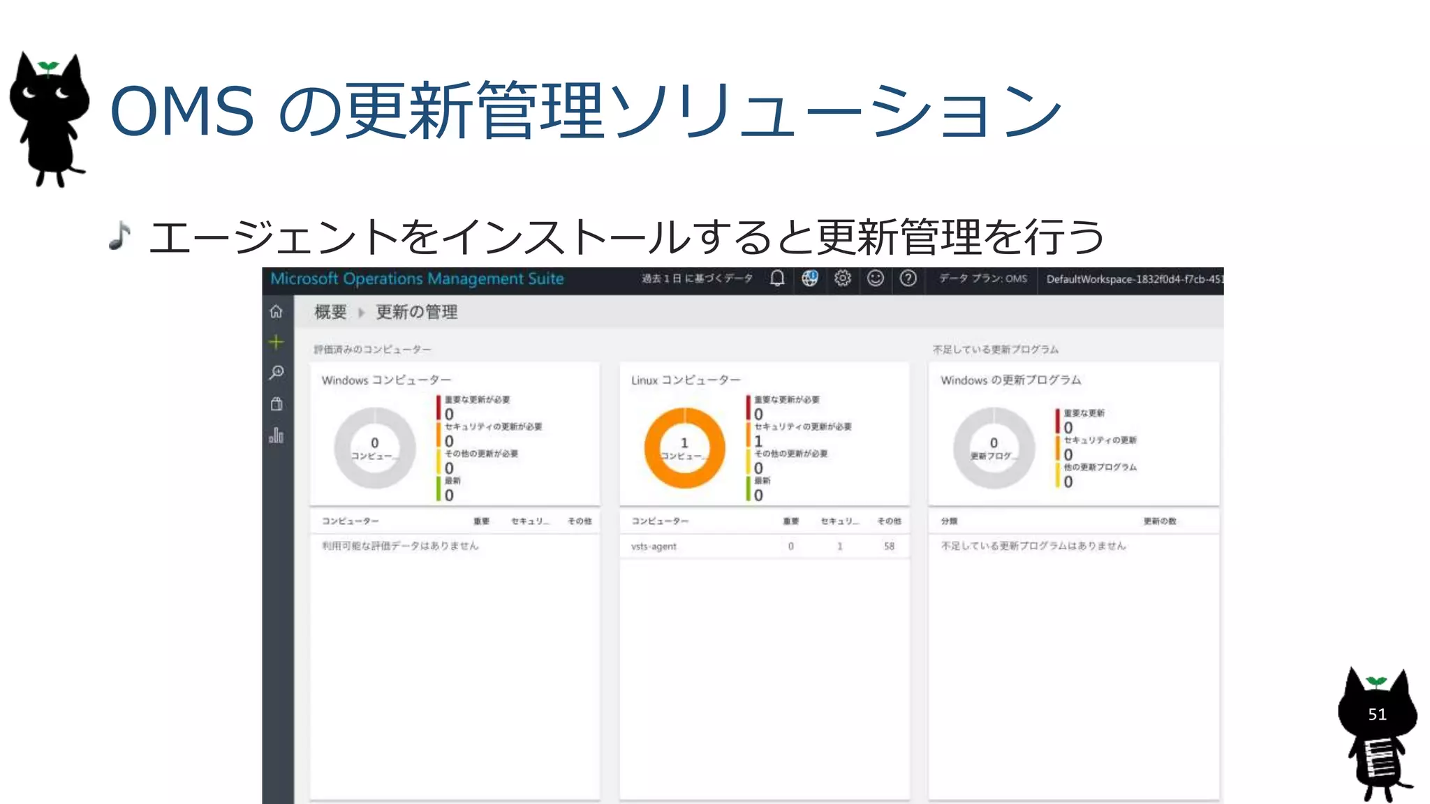 OMS の更新管理ソリューション
エージェントをインストールすると更新管理を行う
51
 