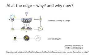 AI at the edge – why? and why now?
https://www.tractica.com/artificial-intelligence/artificial-intelligence-processing-moving-from-cloud-to-edge/
Federated Learning by Google
Core ML at Apple
Streaming (Facebook) vs.
model update (Google)
 