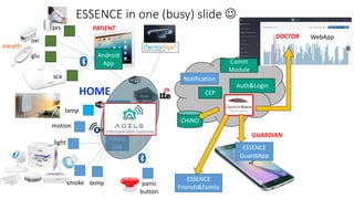 ESSENCE in one (busy) slide J
Android
App
Router
Fibaro
GW
Hue
GW
oxi
sca
prs
lamp
motion
light
smoke temp panic
button
CHINO
CEP
Notification
WebApp
ESSENCE
GuardiApp
PATIENT
DOCTOR
GUARDIAN
ESSENCE
Friends&Family
Comm
Module
Auth&Login
glu
HOME
 