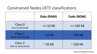 Constrained Nodes (IETF classification)
Data (RAM) Code (ROM)
Class 0
(Too constrained)
<< 10 KB << 100 KB
Class 1
(Quite constrained)
~ 10 KB ~ 100 KB
Class 2
(Not so constrained)
~ 50 KB ~ 250 KB
courtesy of Mattia Antonini
 