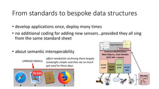 From standards to bespoke data structures
• develop applications once, deploy many times
• no additional coding for adding new sensors…provided they all sing
from the same standard sheet
• about semantic interoperability
UNREAD EMAILS
effort needed for archiving them largely
outweighs simple searches we so much
got used to these days
 