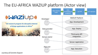 WAZIUP Platform
The EU-AFRICA WAZIUP platform (Actor view)
App. Development
App. Deploy
Sensor registration
App. Execution
Developer
Sensor owner
App user
Third party API
integration
Data provider
courtesy of Corentin Dupont
App source
code
data
processing &
analytics
IoT PF IoT sensors
 