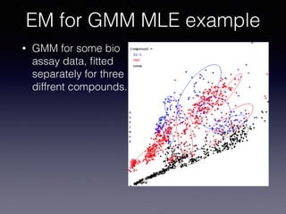EM for GMM MLE example
• GMM for some bio
assay data, ﬁtted
separately for three
diffrent compounds.
 