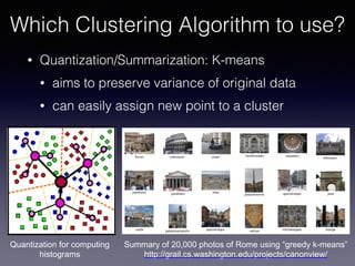 • Quantization/Summarization: K-means
• aims to preserve variance of original data
• can easily assign new point to a cluster
Which Clustering Algorithm to use?
Quantization for computing
histograms
Summary of 20,000 photos of Rome using “greedy k-means”
http://grail.cs.washington.edu/projects/canonview/
 