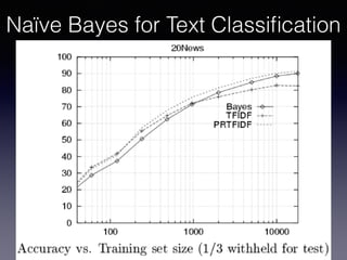 Naïve Bayes for Text Classiﬁcation
 