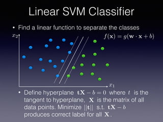 • Find a linear function to separate the classes
Linear SVM Classiﬁer
f(x) = g(w · x + b)
• Deﬁne hyperplane where is the
tangent to hyperplane, is the matrix of all
data points. Minimize s.t.
produces correct label for all .
t
X
tX b = 0
||t|| tX b
X
x1
x2
 