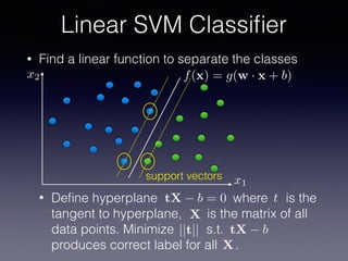 • Find a linear function to separate the classes
Linear SVM Classiﬁer
x1
x2 f(x) = g(w · x + b)
• Deﬁne hyperplane where is the
tangent to hyperplane, is the matrix of all
data points. Minimize s.t.
produces correct label for all .
t
X
tX b = 0
||t|| tX b
X
support vectors
 
