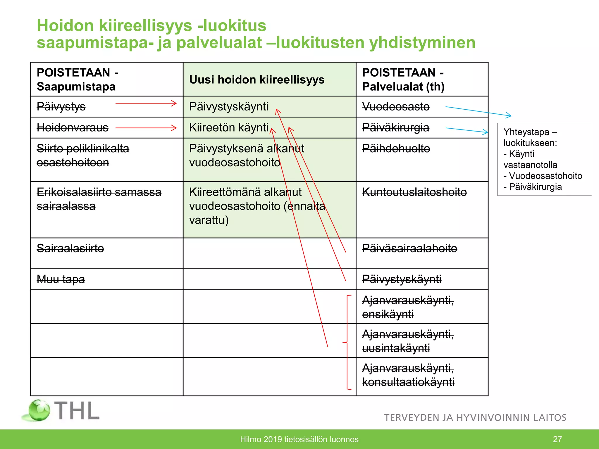 Hilmo Source Variable Hilmo 2019 tietosisällön luonnos | PDF