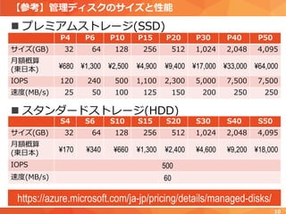 【参考】管理ディスクのサイズと性能
10
 プレミアムストレージ(SSD)
 スタンダードストレージ(HDD)
P4 P6 P10 P15 P20 P30 P40 P50
サイズ(GB) 32 64 128 256 512 1,024 2,048 4,095
月額概算
(東日本) ¥680 ¥1,300 ¥2,500 ¥4,900 ¥9,400 ¥17,000 ¥33,000 ¥64,000
IOPS 120 240 500 1,100 2,300 5,000 7,500 7,500
速度(MB/s) 25 50 100 125 150 200 250 250
S4 S6 S10 S15 S20 S30 S40 S50
サイズ(GB) 32 64 128 256 512 1,024 2,048 4,095
月額概算
(東日本) ¥170 ¥340 ¥660 ¥1,300 ¥2,400 ¥4,600 ¥9,200 ¥18,000
IOPS 500
速度(MB/s) 60
https://azure.microsoft.com/ja-jp/pricing/details/managed-disks/
 