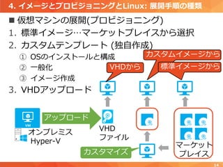 4. イメージとプロビジョニングとLinux: 展開手順の種類
 仮想マシンの展開(プロビジョニング)
1. 標準イメージ…マーケットプレイスから選択
2. カスタムテンプレート (独自作成)
① OSのインストールと構成
② 一般化
③ イメージ作成
3. VHDアップロード
14
オンプレミス
Hyper-V
カスタムイメージから
カスタマイズ
アップロード
マーケット
プレイス
VHD
ファイル
VHDから 標準イメージから
 