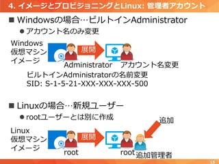 4. イメージとプロビジョニングとLinux: 管理者アカウント
 Windowsの場合…ビルトインAdministrator
 アカウント名のみ変更
 Linuxの場合…新規ユーザー
 rootユーザーとは別に作成
15
ビルトインAdministratorの名前変更
SID: S-1-5-21-XXX-XXX-XXX-500
root
Linux
仮想マシン
イメージ
展開
root追加管理者
Administrator
Windows
仮想マシン
イメージ
展開
アカウント名変更
追加
 