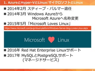 1. AzureとHyper-VとLinux:マイクロソフトとLinux
 2014年2月 スティーブ・バルマー退任
 2014年3月 Windows Azureから
Microsoft Azureへ名称変更
 2015年5月「Microsoft Loves Linux」
 2016年 Red Hat Enterprise Linuxサポート
 2017年 MySQLとPostgreSQLサポート
(マネージドサービス)
5
https://www.microsoft.com/ja-jp/cloud-platform/Windows-Server-blog-Loves-Linux.aspx
 