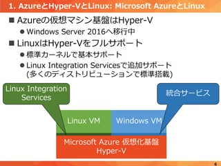 1. AzureとHyper-VとLinux: Microsoft AzureとLinux
 Azureの仮想マシン基盤はHyper-V
 Windows Server 2016へ移行中
 LinuxはHyper-Vをフルサポート
 標準カーネルで基本サポート
 Linux Integration Servicesで追加サポート
(多くのディストリビューションで標準搭載)
6
Microsoft Azure 仮想化基盤
Hyper-V
Windows VMLinux VM
Linux Integration
Services
統合サービス
 