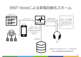 INST Voiceˤ?ӻ`
10
APIꥯ
?

??Ԓ WebȤԒ
Ƥޤ
ƌꤹϤ1
όʤϤ2
ѺƤ
ԒĤʤ
Ԕҥ󥰤ʤɣ
?SMSͤ
겻ɣ
PUSHǷ

Web
ƥ
gHΥǥϣ?ϥ饤Մs
https://instmeeting.youcanbook.me/
 